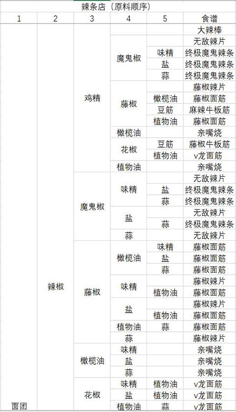 動物夜市無限金幣版