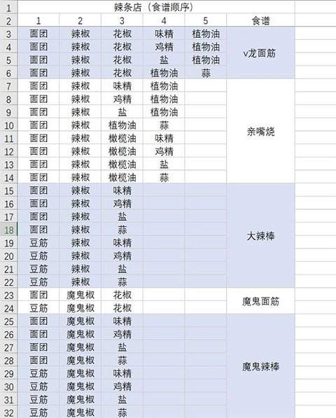 動物夜市無限金幣版