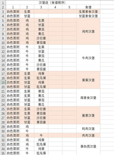 動物夜市無限金幣版