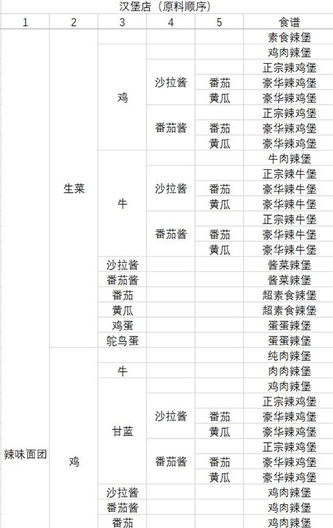 動物夜市無限金幣版