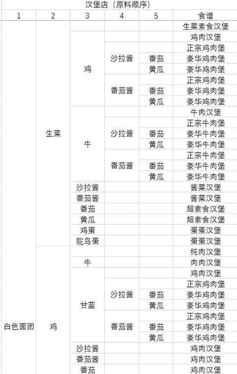 動物夜市無限金幣版