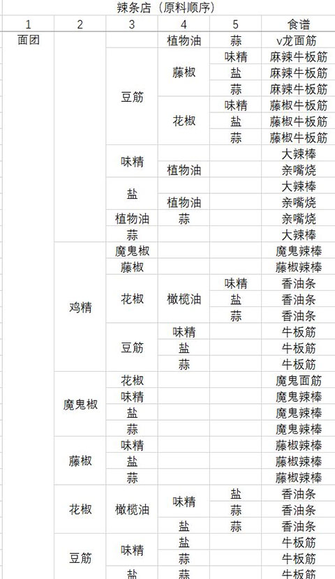 動物夜市無限金幣版