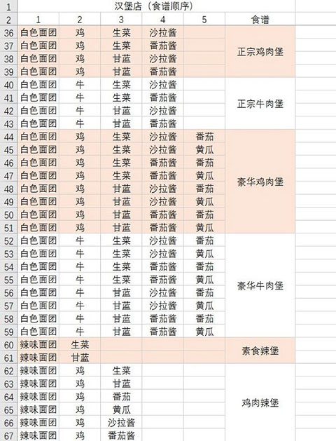 動物夜市無限金幣版
