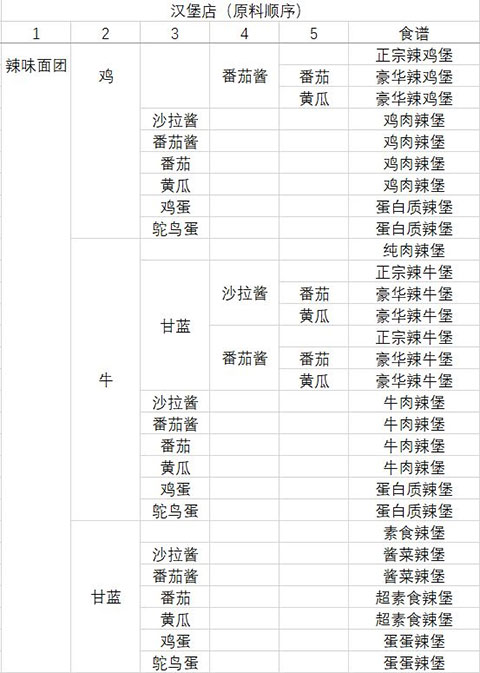 動物夜市無限金幣版