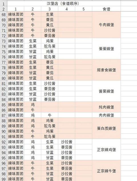 動物夜市無限金幣版
