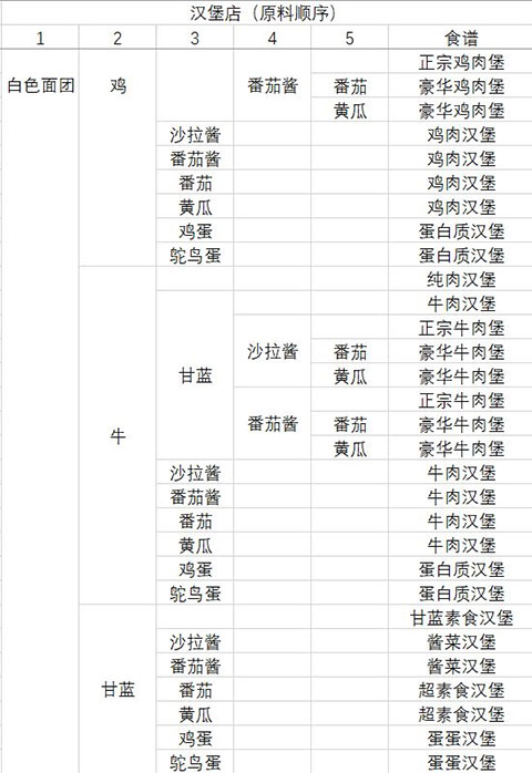 動物夜市無限金幣版