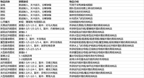 北洋海戰棋最新版