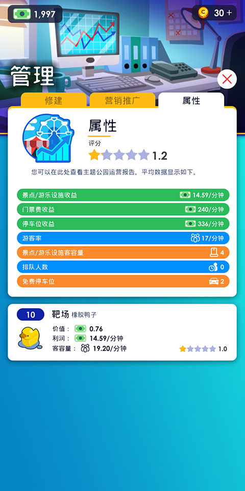 閑置主題公園大亨金幣不減反增版