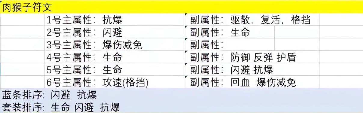 主公請點將