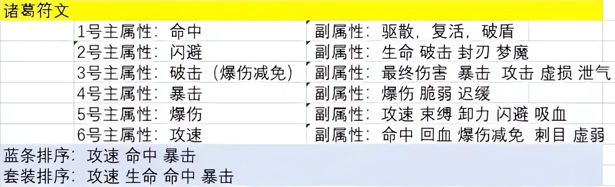 主公請點將
