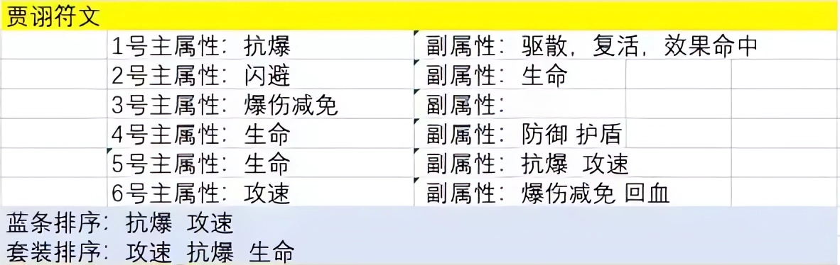 主公請點將