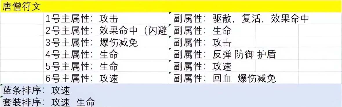 主公請點將