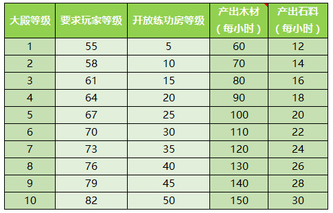 少年西游記無限元寶