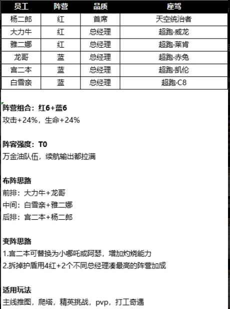 流浪超市國際服
