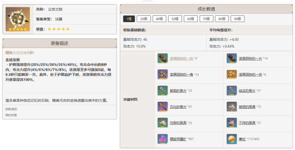 原神4.4閑云怎么培養-原神4.4閑云培養攻略大全