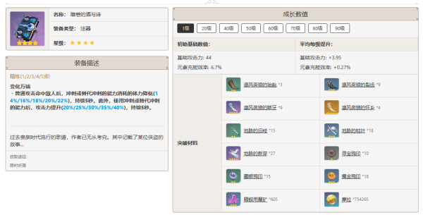 原神4.4閑云怎么培養-原神4.4閑云培養攻略大全