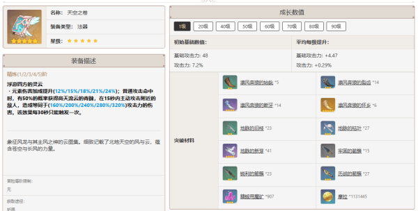 原神4.4閑云怎么培養-原神4.4閑云培養攻略大全