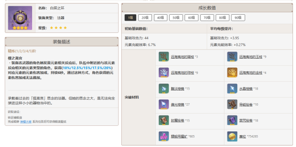 原神4.4閑云怎么培養-原神4.4閑云培養攻略大全