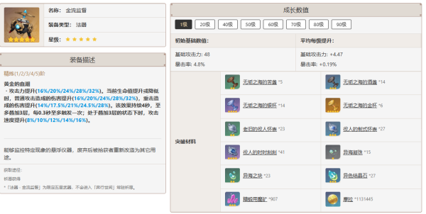 原神4.4閑云怎么培養-原神4.4閑云培養攻略大全