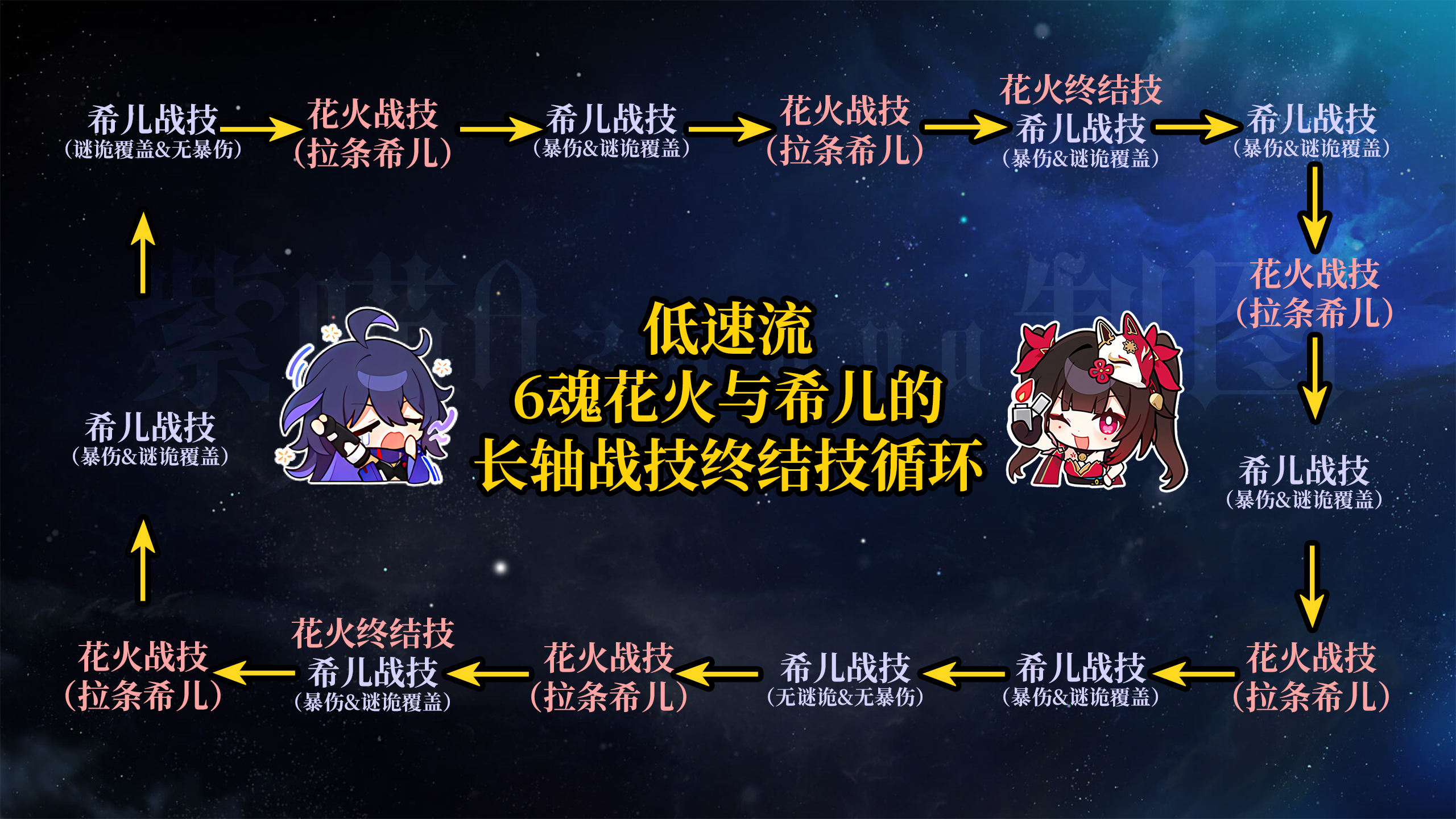 崩壞星穹鐵道2.0量子隊(duì)陣容怎么搭配-崩壞星穹鐵道2.0量子隊(duì)陣容搭配推薦 崩壞星穹鐵道2.0量子隊(duì)陣容怎么搭配-崩壞星穹鐵道2.0量子隊(duì)陣容搭配推薦