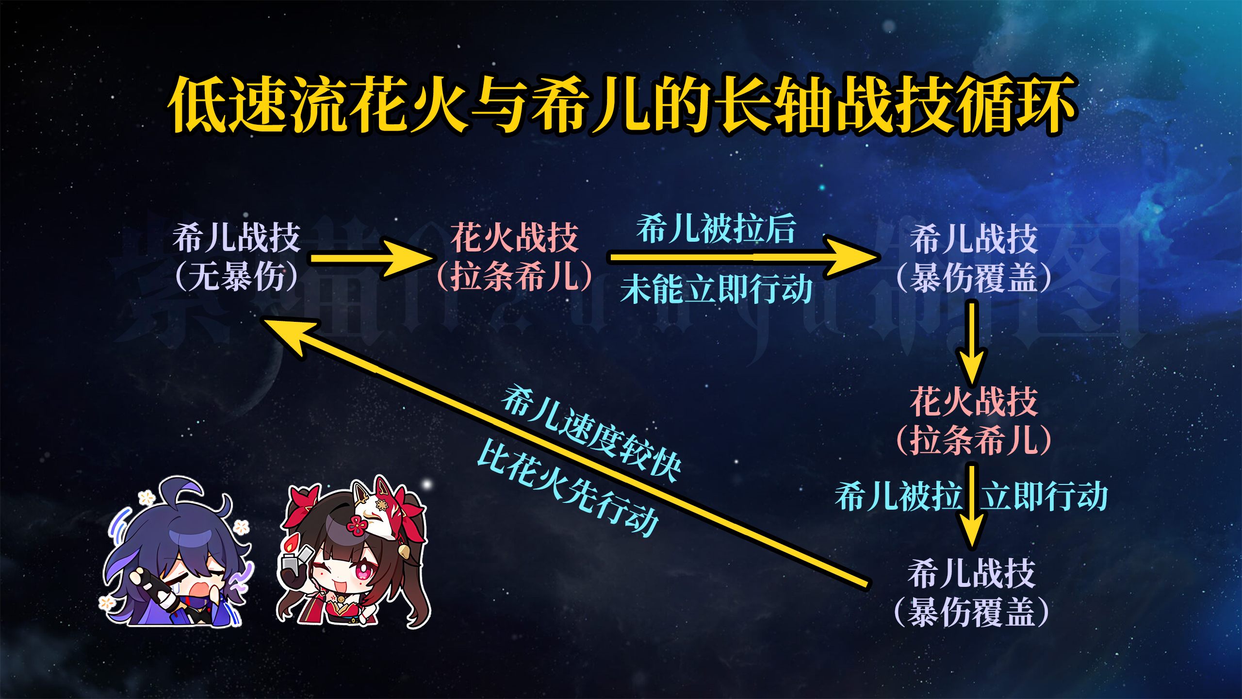 崩壞星穹鐵道2.0量子隊(duì)陣容怎么搭配-崩壞星穹鐵道2.0量子隊(duì)陣容搭配推薦 崩壞星穹鐵道2.0量子隊(duì)陣容怎么搭配-崩壞星穹鐵道2.0量子隊(duì)陣容搭配推薦
