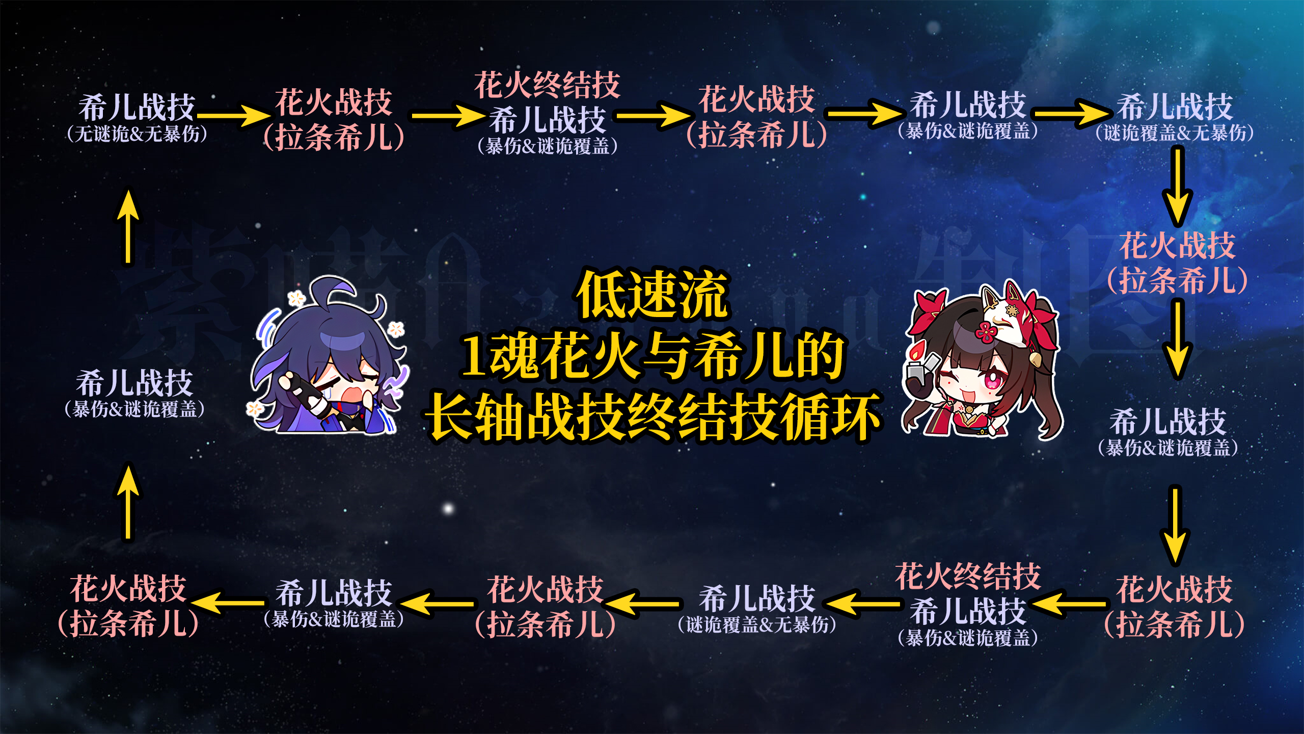 崩壞星穹鐵道2.0量子隊(duì)陣容怎么搭配-崩壞星穹鐵道2.0量子隊(duì)陣容搭配推薦 崩壞星穹鐵道2.0量子隊(duì)陣容怎么搭配-崩壞星穹鐵道2.0量子隊(duì)陣容搭配推薦