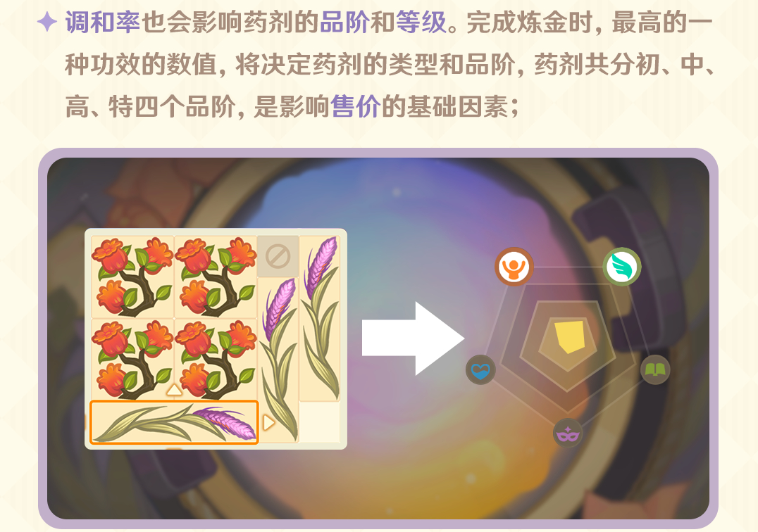 原神怎么提高煉金的效率-原神提高煉金的效率的攻略
