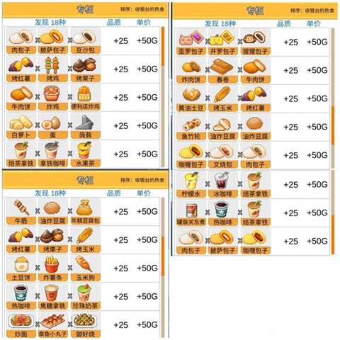 便利店開業日記debug菜單版