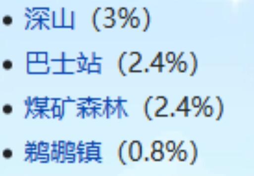 星露谷物語喵刀怎么獲得-星露谷物語喵刀獲得方法分享