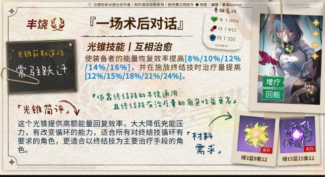 崩壞星穹鐵道加拉赫光錐用什么-崩壞星穹鐵道加拉赫光錐選擇攻略