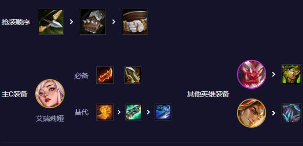 云頂之弈登神天使陣容怎么選-云頂之弈登神天使陣容搭配攻略