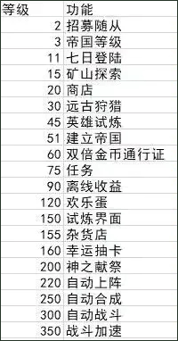 轉生勇者建立帝國內置菜單