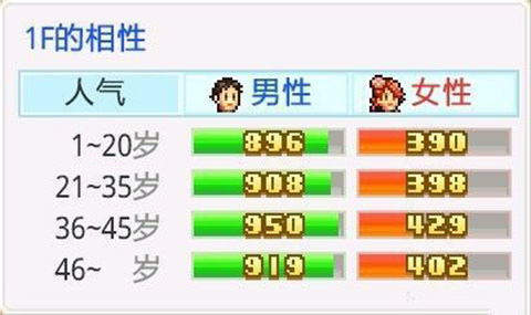 時尚洋品店物語內置菜單版 時尚洋品店物語內置菜單版