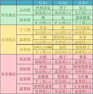 重生蠻荒行星內置菜單
