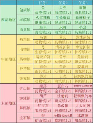 重生蠻荒行星內置菜單