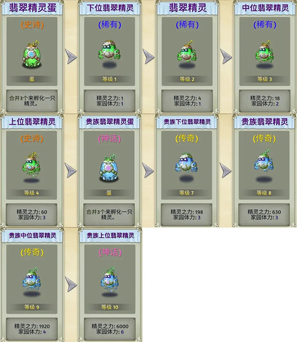 萌翻天消消樂無限金葉版