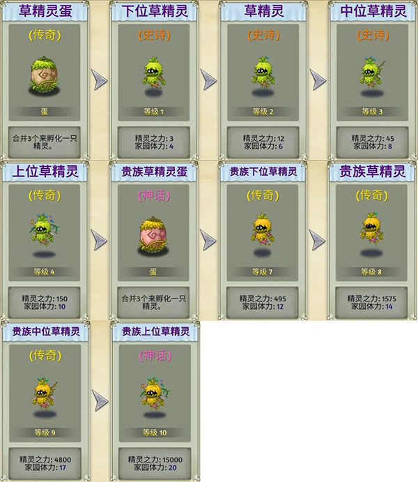 萌翻天消消樂無限金葉版