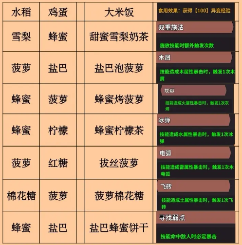 史小坑的黑暗料理內購版