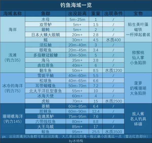 南國度假島物語折相思