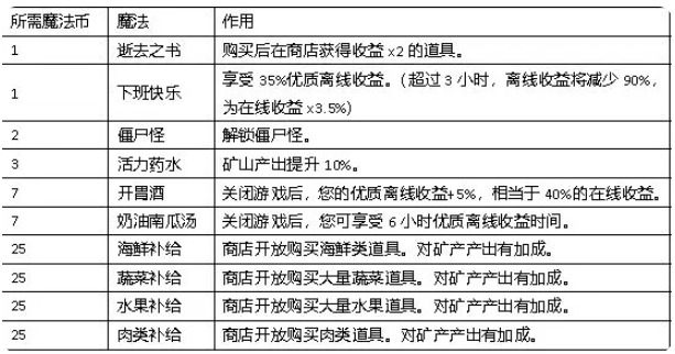 聽說這里有怪獸內置菜單版