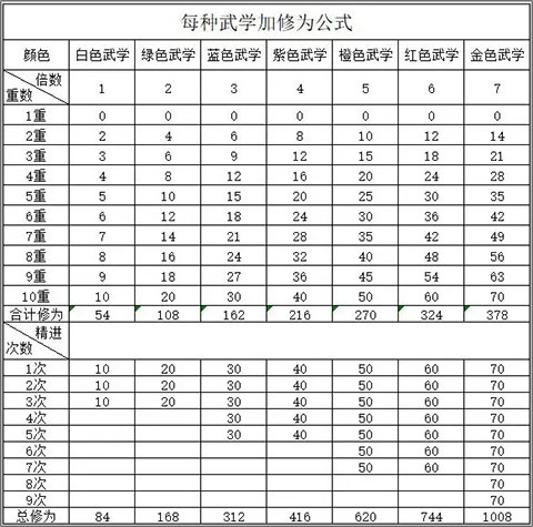 武林俠影無限元寶最新版