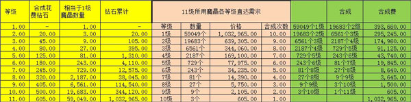 小小勇者單機無限資源版