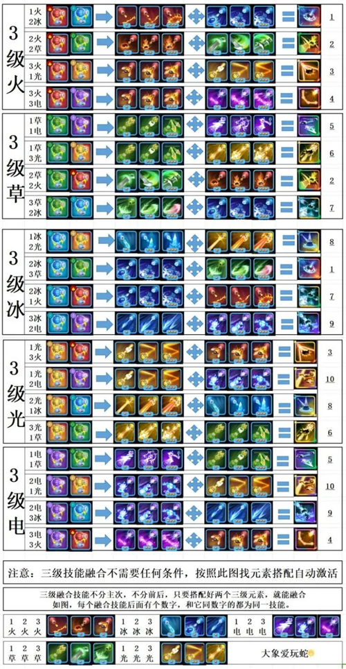 貪吃蛇無盡大作戰(zhàn)MOD內置菜單