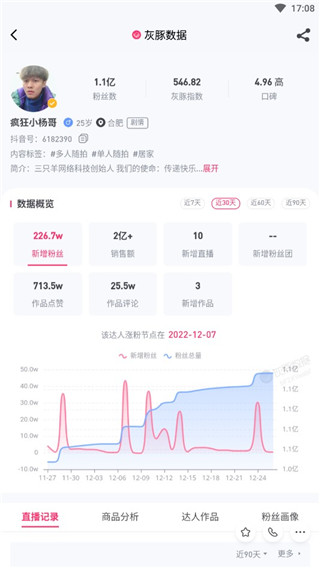 灰豚數據直播分析平臺