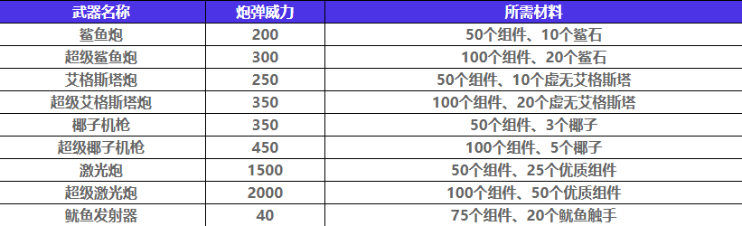 如龍8外傳吾朗號(hào)船只如何升級(jí)-如龍8外傳吾朗號(hào)船只升級(jí)攻略