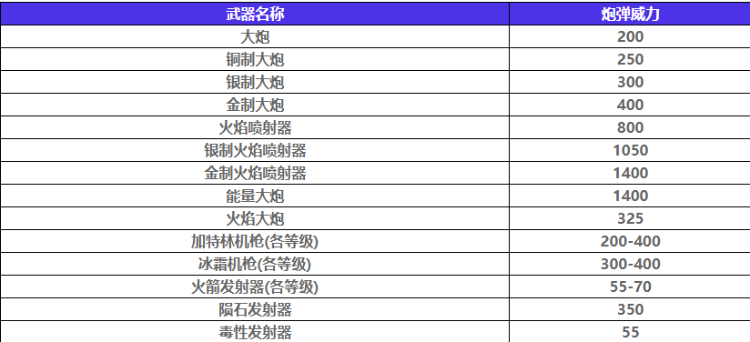 如龍8外傳吾朗號(hào)船只如何升級(jí)-如龍8外傳吾朗號(hào)船只升級(jí)攻略