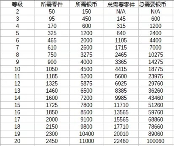 金屬風暴內(nèi)置菜單版