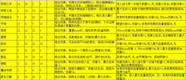 深淵魔塔內購版