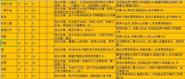 深淵魔塔內購版