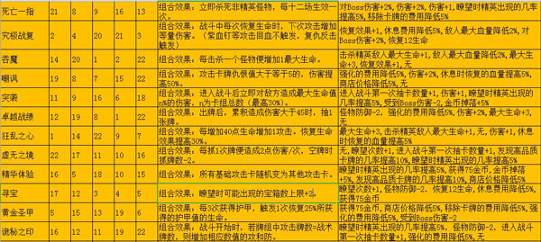 深淵魔塔內購版